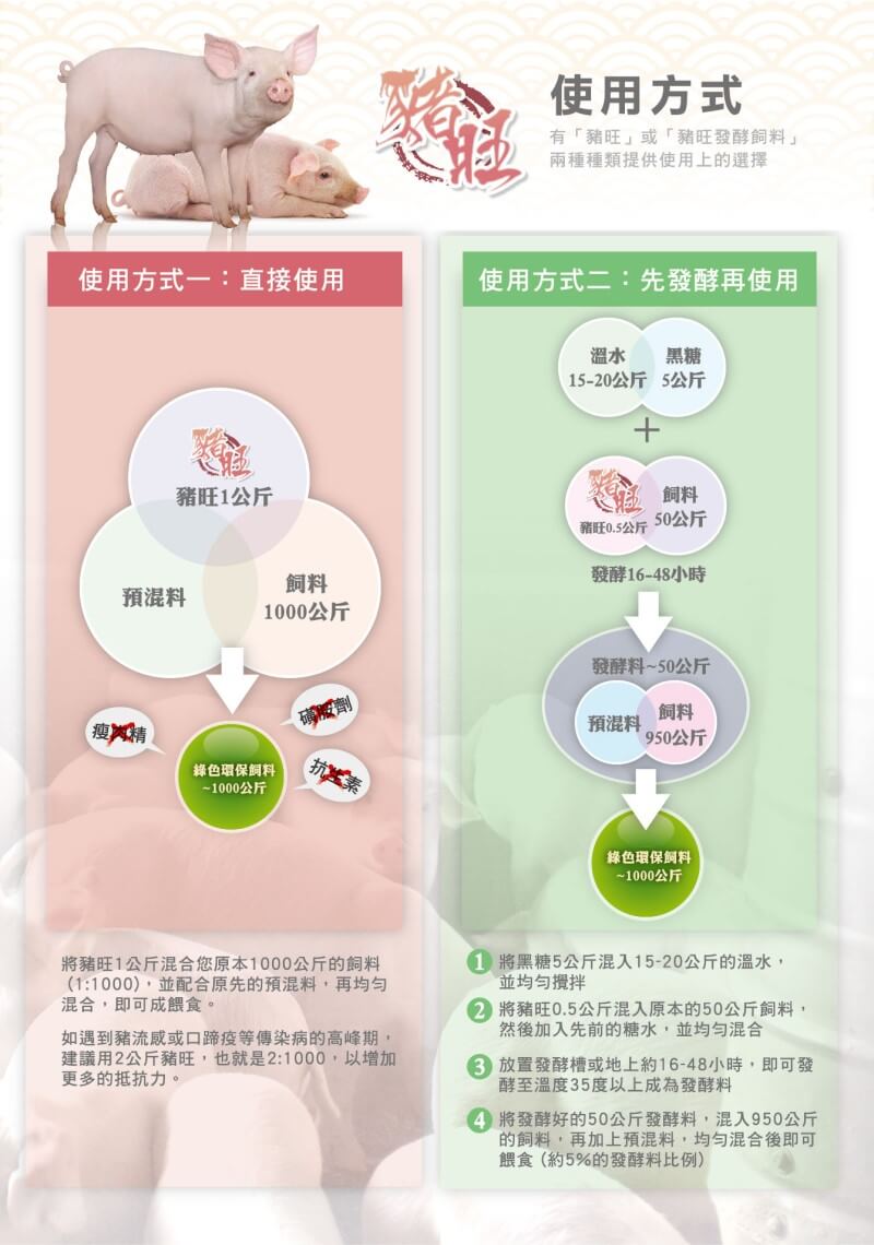 微生物酵素飼料-豬旺-02